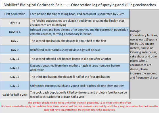 Anti Control Cockroach Gel Walmart Apex Cockroach Bait Gel Walmart